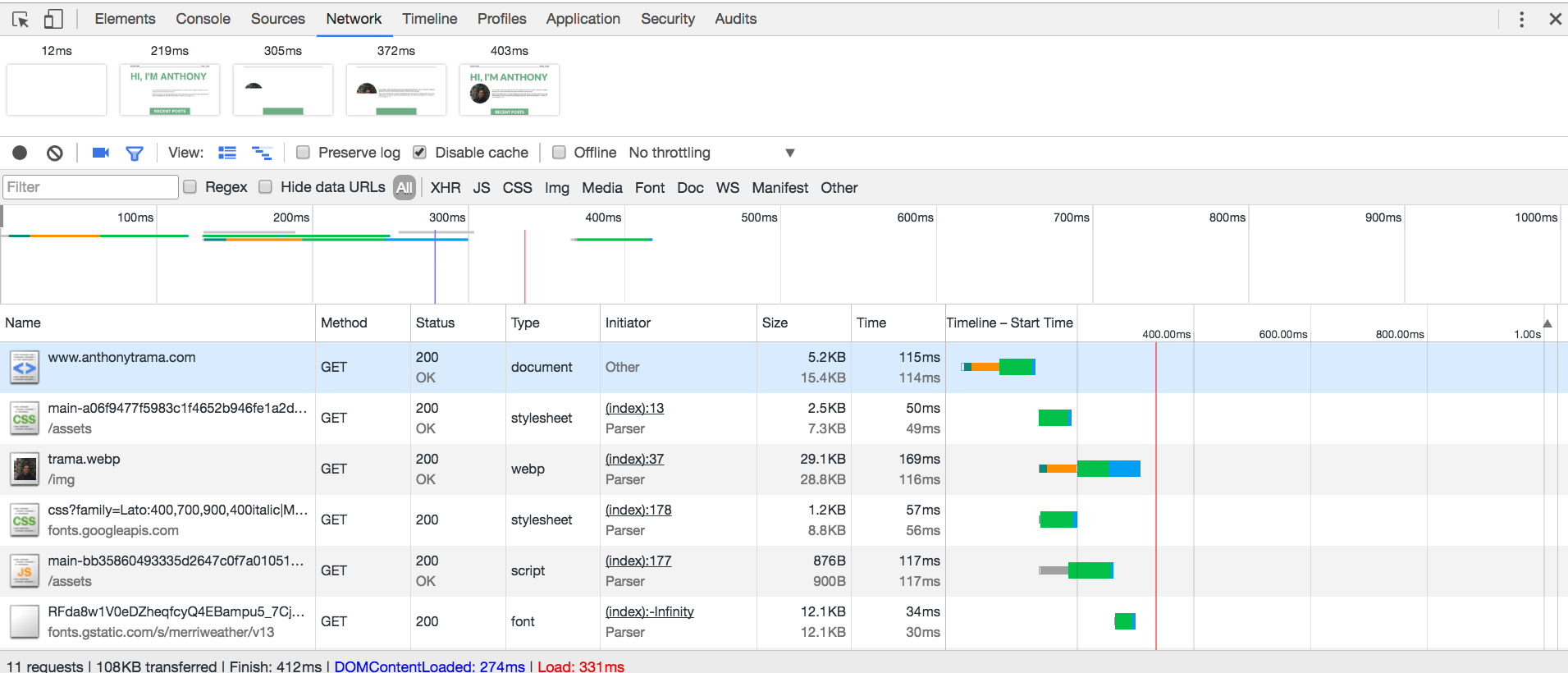 New Site Network Requests