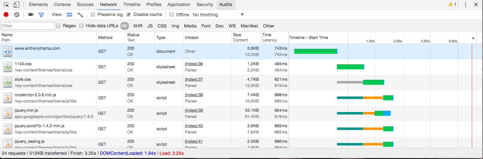 Old Site Network Requests